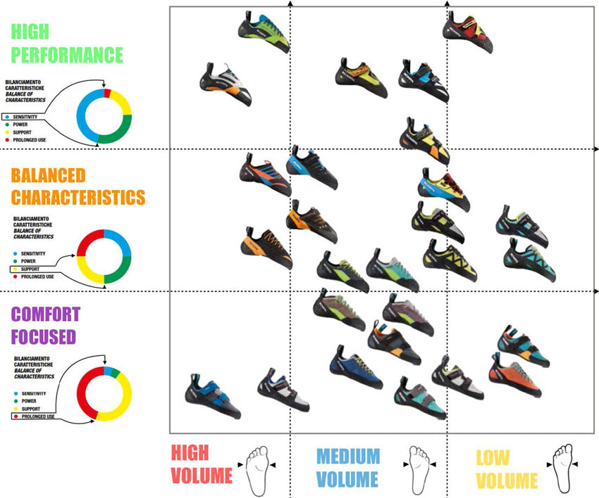 different types of climbing shoes